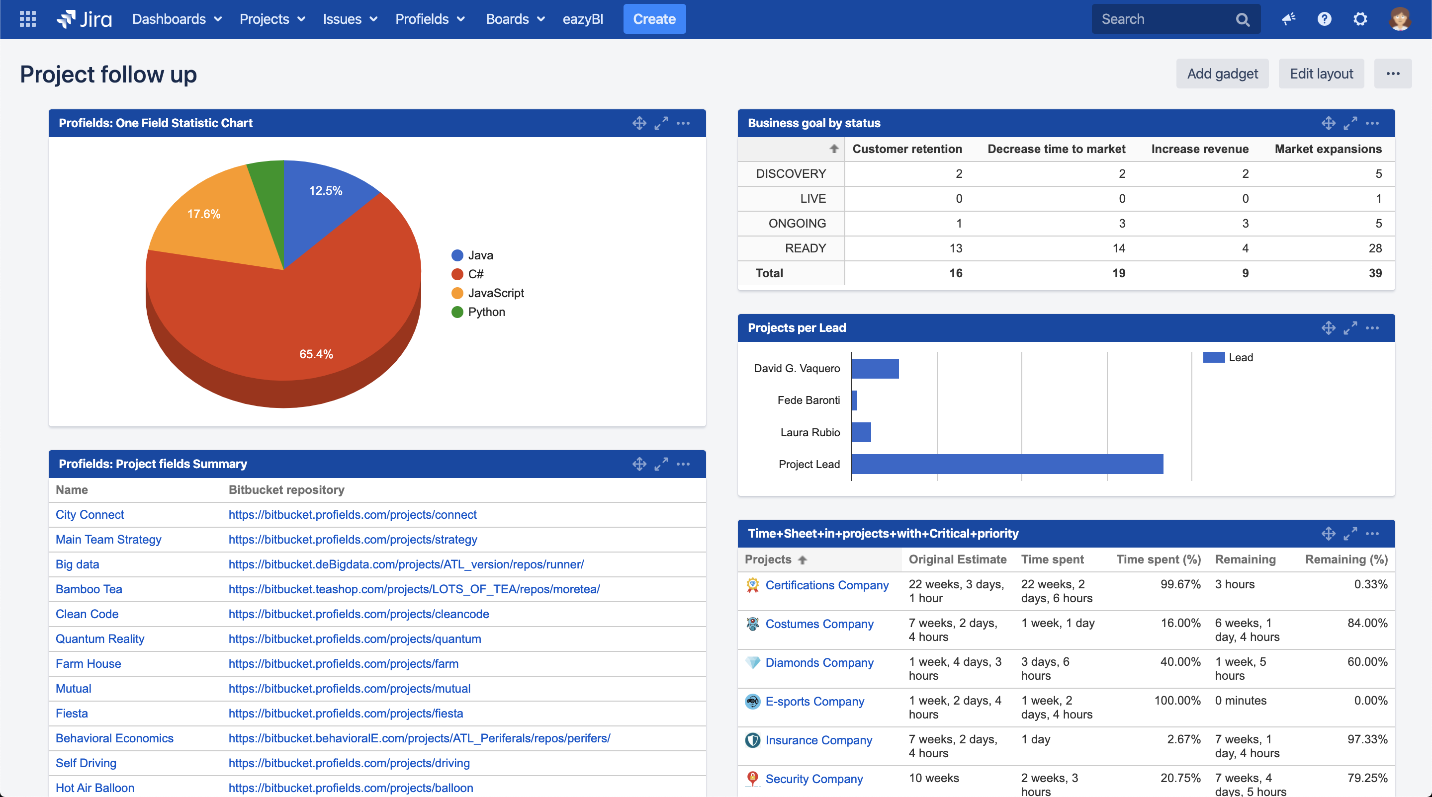 Jira Dashboard: How To Add Gadgets